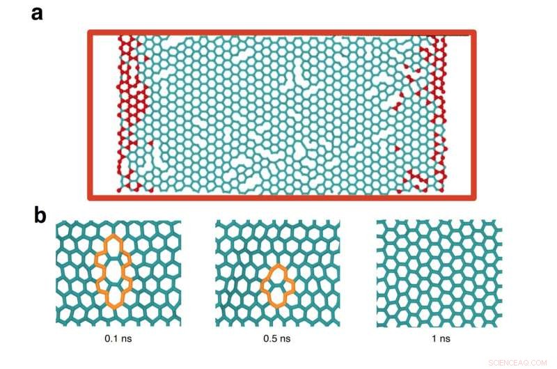 Laser Quenching Boosts Graphene Quality