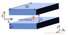 New Silicon Cuboid Nanoantenna Achieves High Purcell Factors Across Multiple Emission Modes