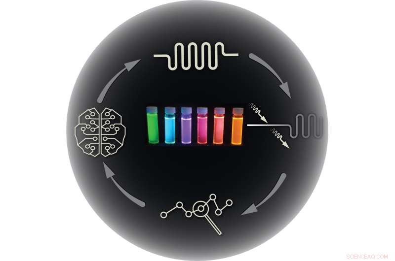 AI-Powered Self-Driving Lab Accelerates Energy Material Research and Synthesis