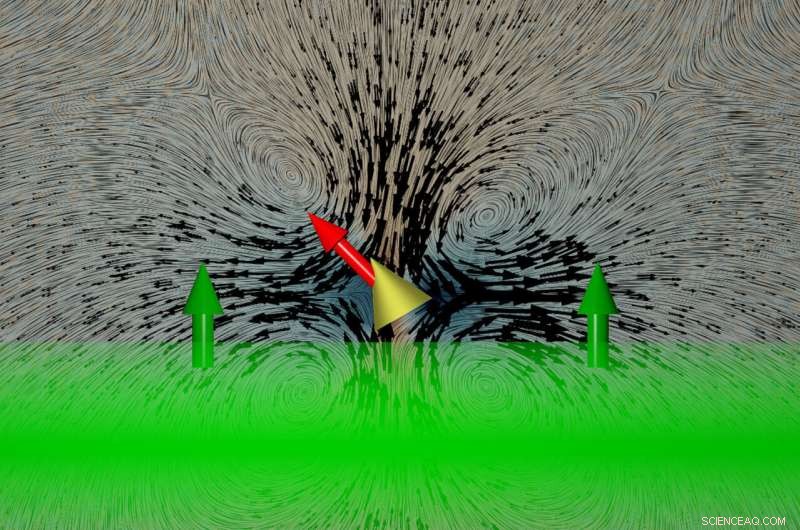 Nanomachines Propelled by Ultrasound: Orientation Matters