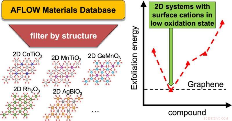 Data‑Driven Discovery of Thousands of Novel 2D Materials: A Comprehensive Mining Study