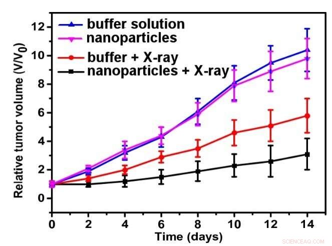 Innovative Nanoparticles Designed for Superior Deep Tumor Photodynamic Therapy