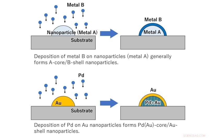 Exploring Subsurface Features of Bimetallic Nanoparticles