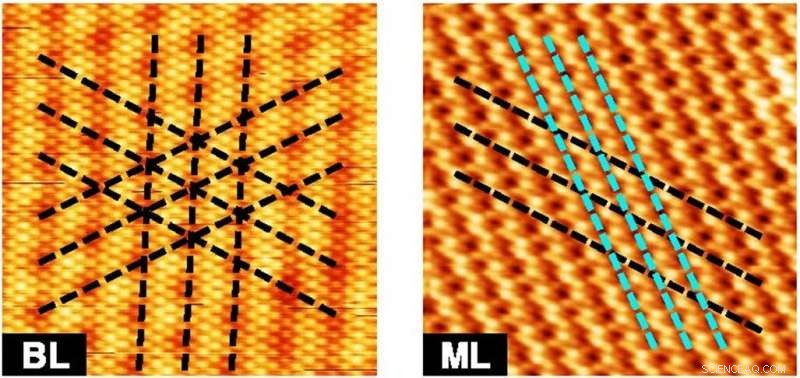 Monolayer Vanadium Diselenide Uncovers Distinct Mechanisms Behind Charge Order