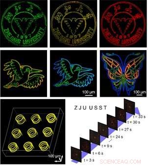 Embedding Composition‑Tunable Perovskite Nanocrystals in Glass via Direct Lithography