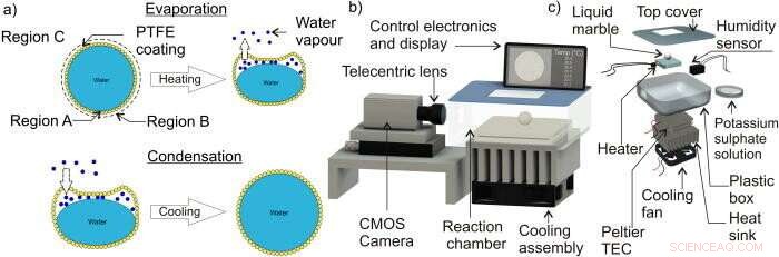 Noninvasive Condensation Refilling Restores Liquid Marble Stability