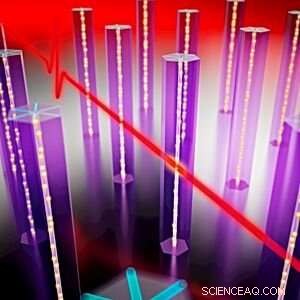 Strained Semiconductor Nanowires Enable Ultrafast Transistor Technology