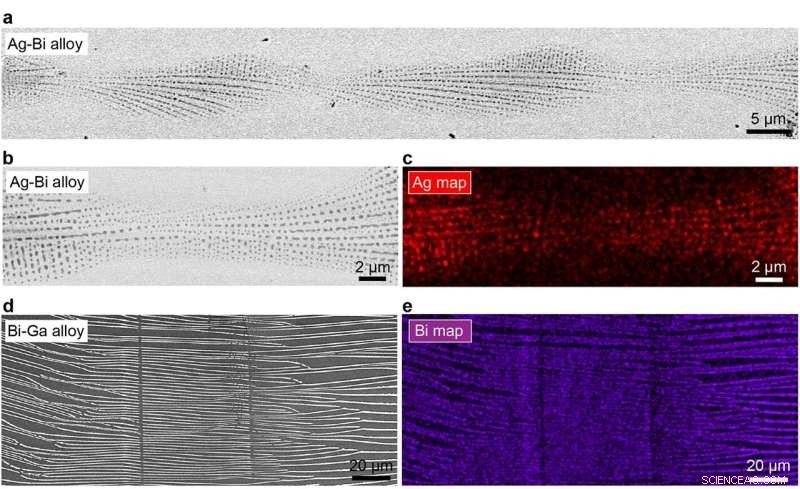 Liquid Metal Surface Patterns: Bridging Science and the Romance of the Three Kingdoms
