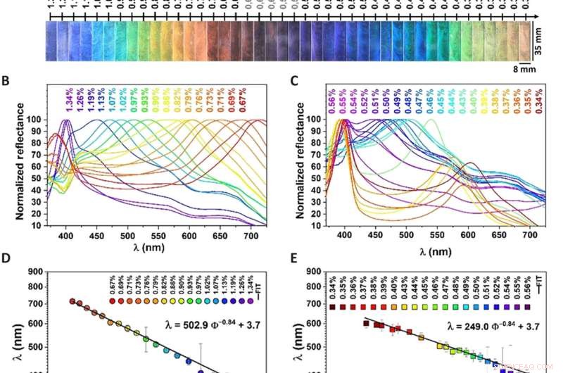Bright, Non-Iridescent Structural Colors Achieved with Clay Mineral Nanosheets