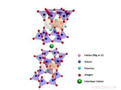 Bright, Non-Iridescent Structural Colors Achieved with Clay Mineral Nanosheets