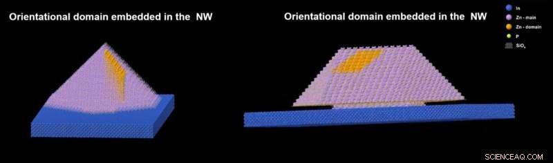 Eliminating Defects in High‑Quality Zn3P2 Crystals Using Nanoscale Selective Epitaxy