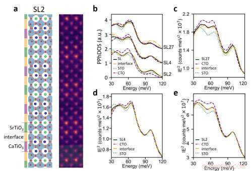 Revolutionary Technique Captures Atomic Vibrations in Nanostructures, Paving Way for Advanced Technologies