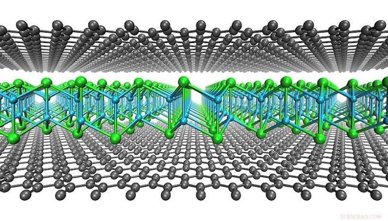 Creating the Impossible: Cuprous Iodide Thrives Within a Graphene Sandwich