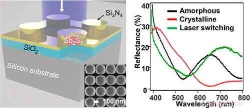 Scientists Advance Chalcogenide Nanostructured Displays for Next‑Gen High‑Resolution Video