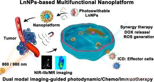 Precision Antitumor Therapy with Photo‑Switchable Lanthanide‑Doped Nanoparticles