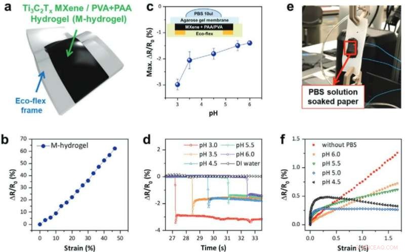 Smart Fitness Sensor Detects When You’re Reaching Physical Limits