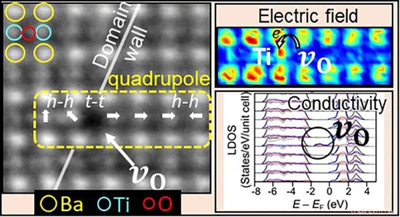 Tailoring Ferroelectric Properties by Removing a Single Oxygen Atom