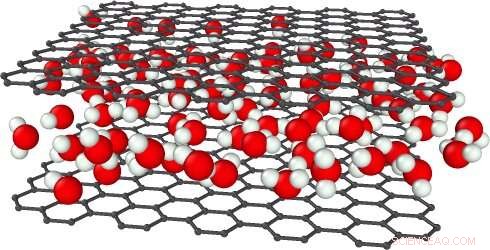 Water’s Nanoporous Behavior: The Key to Effective Sanitation