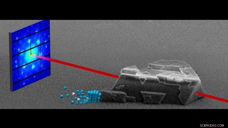 Creating 3‑D Binary Mesocrystals of Platinum and Magnetite: Synthesis and Structural Analysis