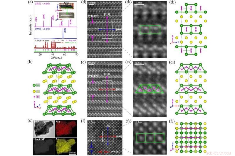 Breakthrough: MoAlB Single Crystal Exhibits Record 3D Electrical Anisotropy