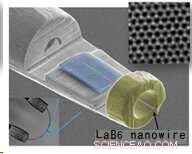 High‑Energy‑Resolution LaB6 Nanowire Field‑Emission Gun: A New Standard in Electron Microscopy