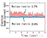 High‑Energy‑Resolution LaB6 Nanowire Field‑Emission Gun: A New Standard in Electron Microscopy