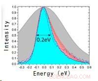 High‑Energy‑Resolution LaB6 Nanowire Field‑Emission Gun: A New Standard in Electron Microscopy