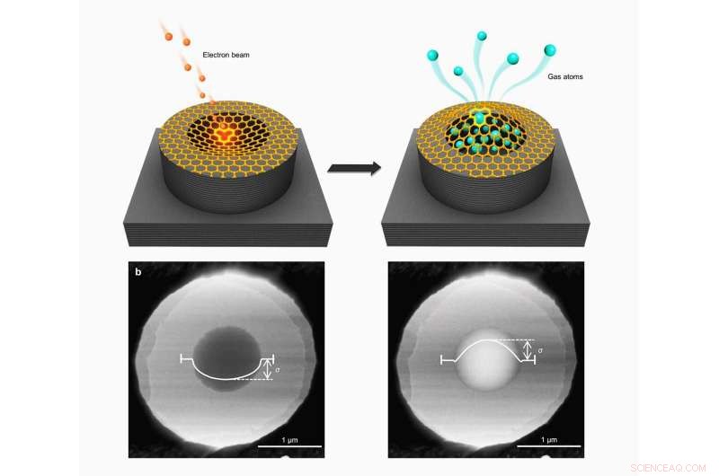 Graphene Nanopores Enable Precise Gas Separation