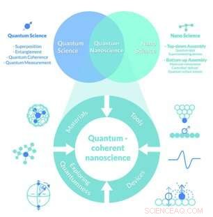 New Quantum Nanoscience Definition Sets the Stage for Advanced Quantum Technologies