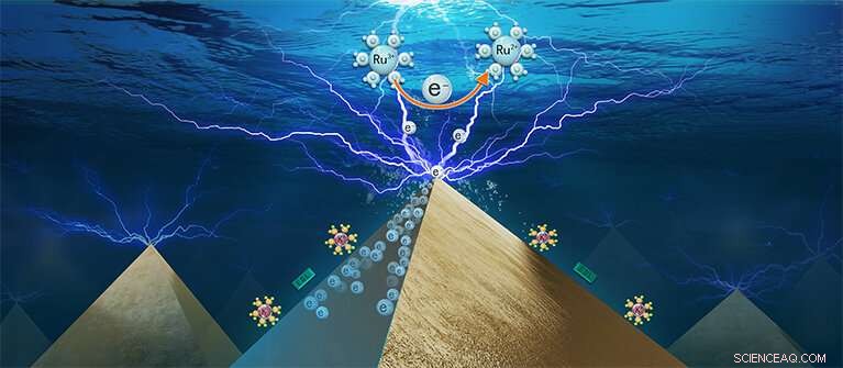 Scientists Capture Real-Time Electron Transfer Images During Electrocatalysis