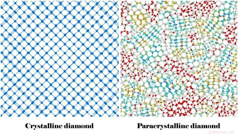 Scientists Develop a Tougher Diamond Using Fullerenes
