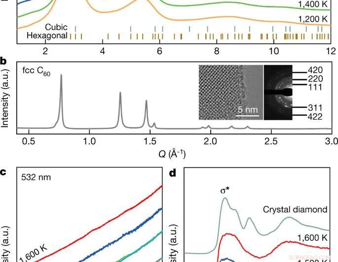 Scientists Develop a Tougher Diamond Using Fullerenes
