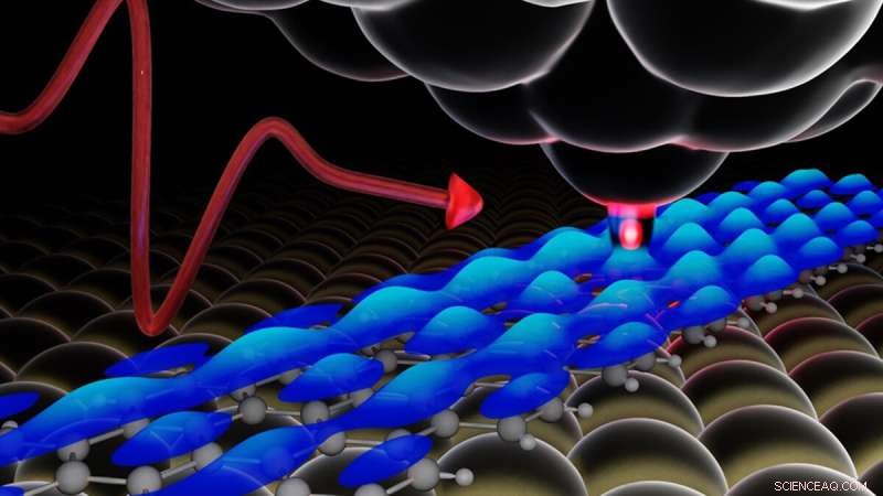 Advancing Graphene Research: Lightwave-Driven Scanning Tunneling Spectroscopy on Atomically Precise Nanoribbons