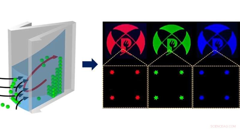 Harnessing the Coffee Ring Effect to Enhance Quantum Dot Array Fabrication