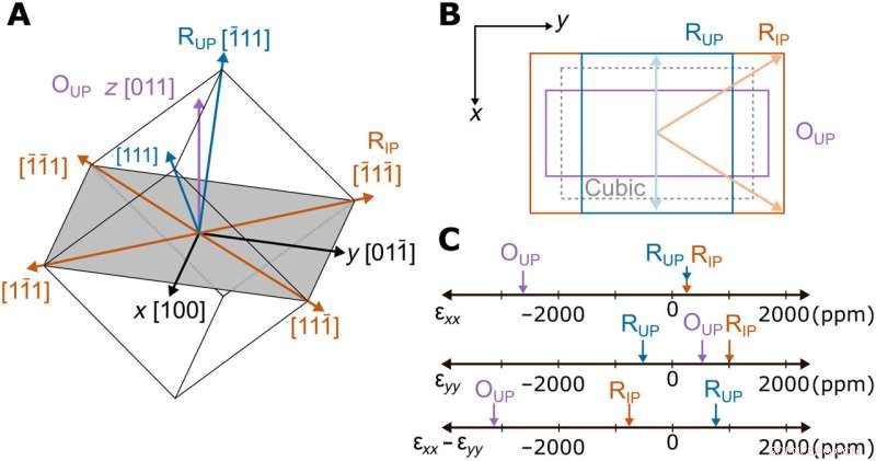 Advanced Low-Voltage Magnetoelectric Coupling in (011)-Oriented PMN-PT Membrane Heterostructures