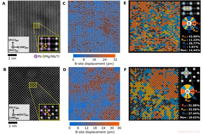 Advanced Low-Voltage Magnetoelectric Coupling in (011)-Oriented PMN-PT Membrane Heterostructures