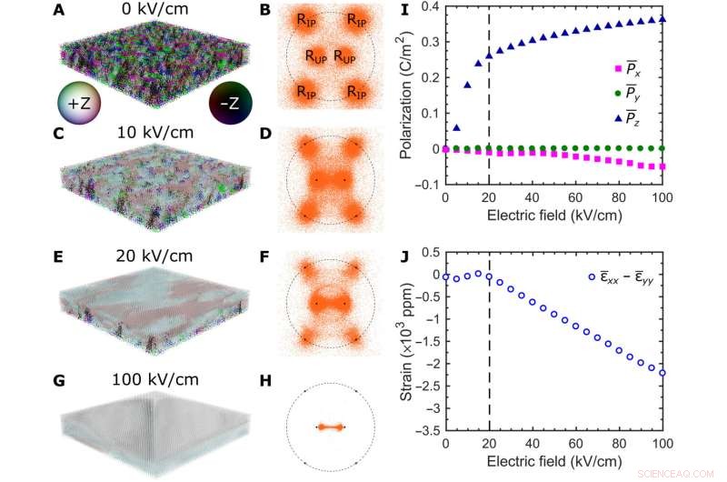 Advanced Low-Voltage Magnetoelectric Coupling in (011)-Oriented PMN-PT Membrane Heterostructures