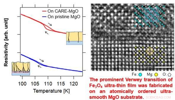 Optimized Ultra-Thin Magnetite Film for Advanced Spintronics Applications