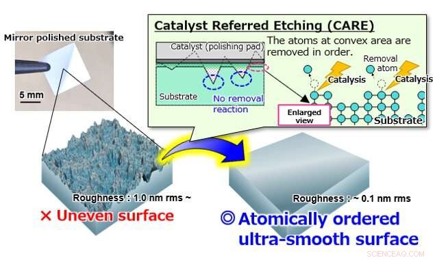 Optimized Ultra-Thin Magnetite Film for Advanced Spintronics Applications