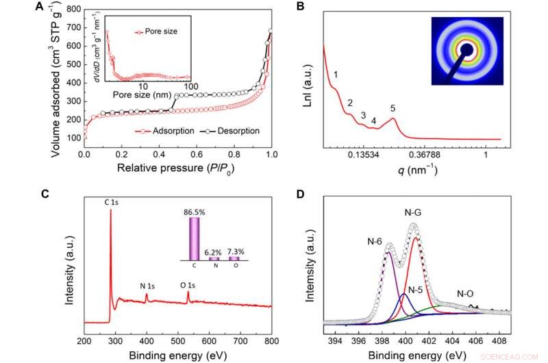 Chiral Spiral Nanocapsules: Self‑Assembly of Lamellar Micelles into Multi‑Shelled Hollow Nanospheres
