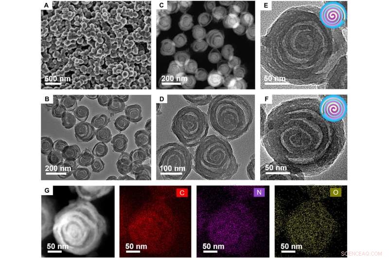 Chiral Spiral Nanocapsules: Self‑Assembly of Lamellar Micelles into Multi‑Shelled Hollow Nanospheres