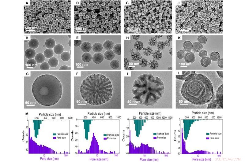 Chiral Spiral Nanocapsules: Self‑Assembly of Lamellar Micelles into Multi‑Shelled Hollow Nanospheres