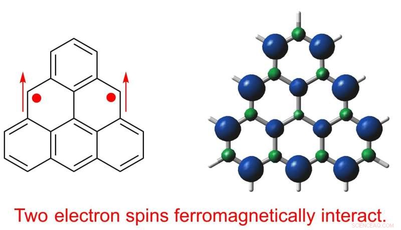 Japan Achieves Breakthrough: First Advanced Carbon-Based Magnetic Material Synthesized After 70 Years