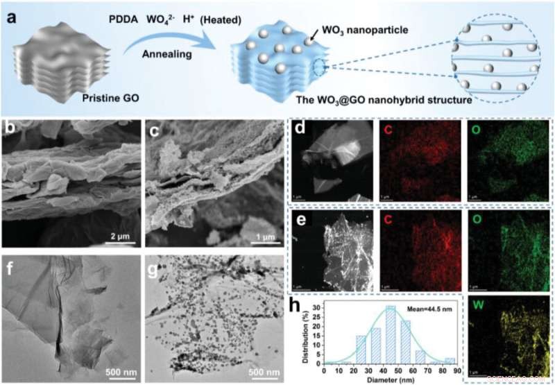 Advanced Ion Exchange Membrane Boosts Vanadium Redox Flow Battery Performance
