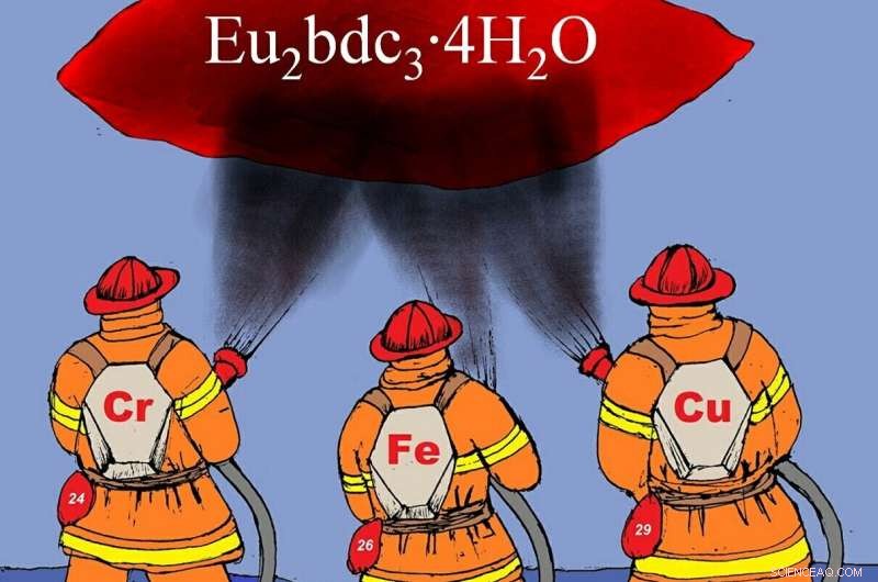 Scientists Develop Ultra-Small Nanoparticles for Precise Detection of Heavy Metal Ions in Water