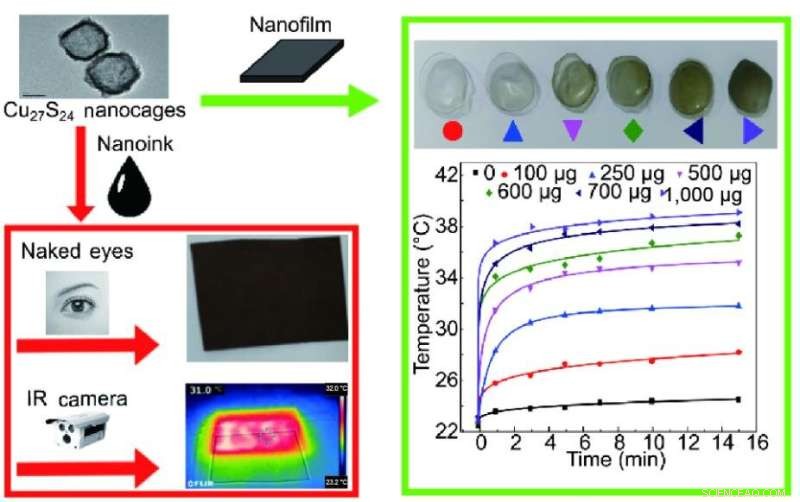 New Copper Sulfide Plasmonic Ink and Film Capture Solar Heat Efficiently