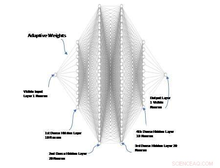 Hybrid Deep Learning Predicts Optical Constants & Bandgap of 3D Silicon Nanonetworks