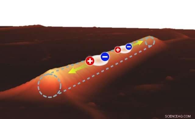 Guiding Excitons in 2D Materials: Advancing Straintronics