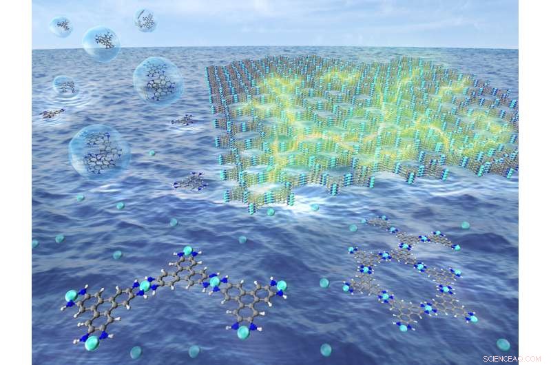 Fabricating Highly Conductive MOF Nanosheets via On-Water Assembly