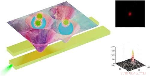 NTU Scientists Develop Light‑Powered Device to Trap and Manipulate Viruses